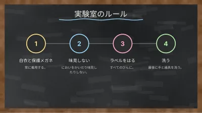 黒板で学ぶ化学、スライド9/13