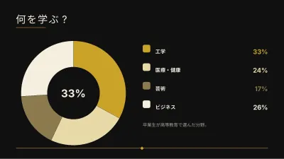 エレガントな卒業式、スライド7/13