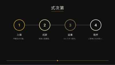 エレガントな卒業式、スライド9/13