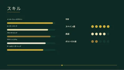 エレガントな履歴書、スライド4/10