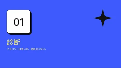 SNSマーケティング、スライド3/13