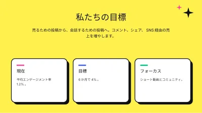 SNSマーケティング、スライド4/13