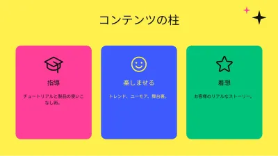 SNSマーケティング、スライド5/13