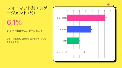 SNSマーケティング、スライド7/13