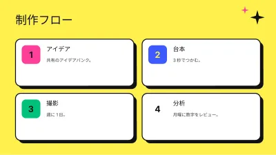SNSマーケティング、スライド9/13