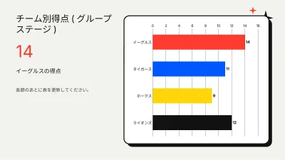 スポーツとトレーニング、スライド7/13