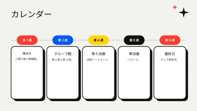 スポーツとトレーニング、スライド8/13