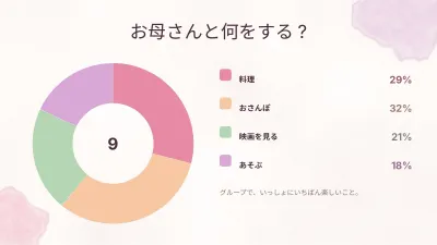 母の日、スライド7/13