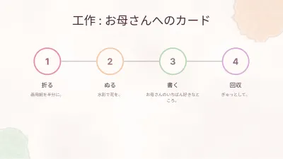 母の日、スライド9/13