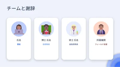 レイヤーの現代的な卒業論文、スライド10/13