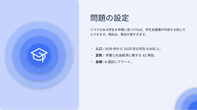 レイヤーの現代的な卒業論文、スライド4/13