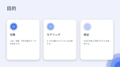レイヤーの現代的な卒業論文、スライド5/13