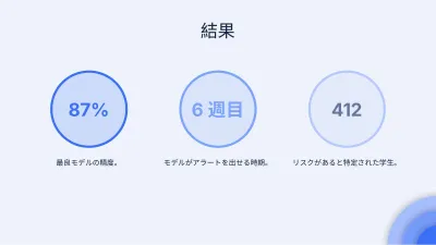 レイヤーの現代的な卒業論文、スライド6/13
