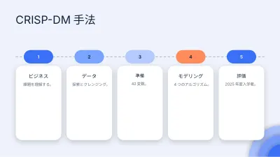 レイヤーの現代的な卒業論文、スライド8/13