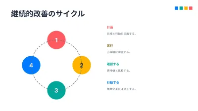編集できるインフォグラフィック、スライド10/17