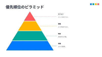 編集できるインフォグラフィック、スライド11/17