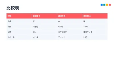 編集できるインフォグラフィック、スライド13/17