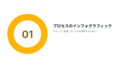 編集できるインフォグラフィック、スライド3/17