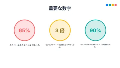 編集できるインフォグラフィック、スライド6/17