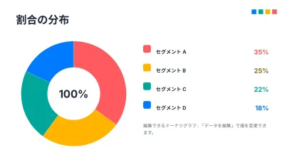 編集できるインフォグラフィック、スライド7/17