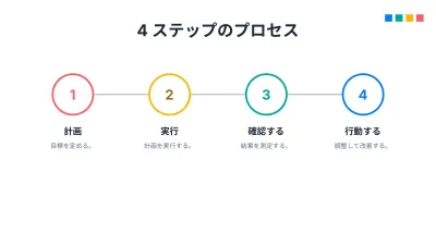編集できるインフォグラフィック、スライド9/17