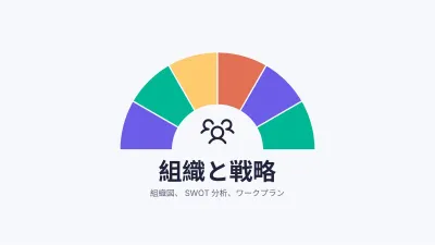 組織図とSWOT分析