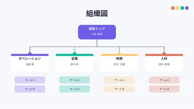 組織図とSWOT分析、スライド10/16