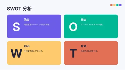 組織図とSWOT分析、スライド11/16