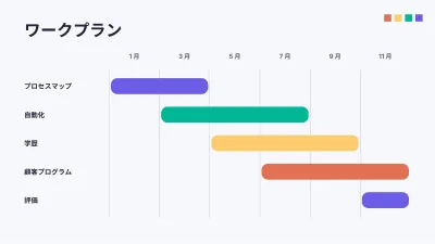 組織図とSWOT分析、スライド12/16