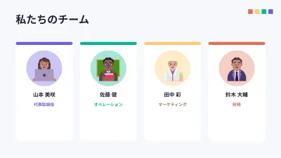 組織図とSWOT分析、スライド13/16