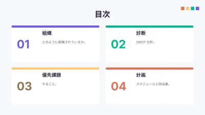 組織図とSWOT分析、スライド2/16