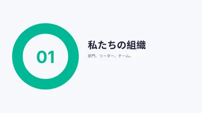 組織図とSWOT分析、スライド3/16