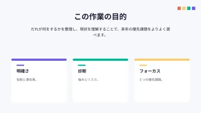 組織図とSWOT分析、スライド4/16
