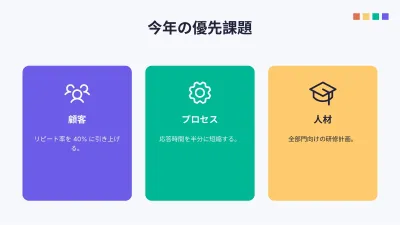 組織図とSWOT分析、スライド5/16