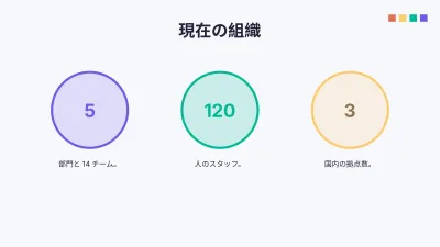 組織図とSWOT分析、スライド6/16