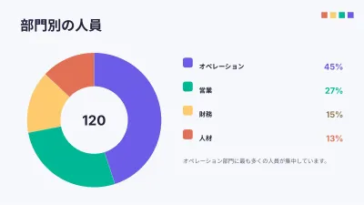 組織図とSWOT分析、スライド7/16