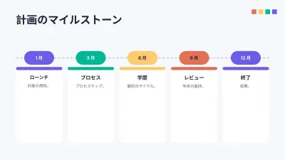 組織図とSWOT分析、スライド8/16