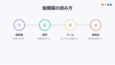 組織図とSWOT分析、スライド9/16