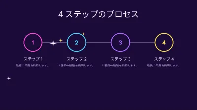Y2Kレトロフューチャー、スライド9/13