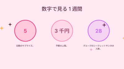 バレンタインと友情、スライド6/13