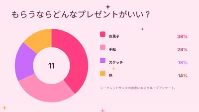 バレンタインと友情、スライド7/13