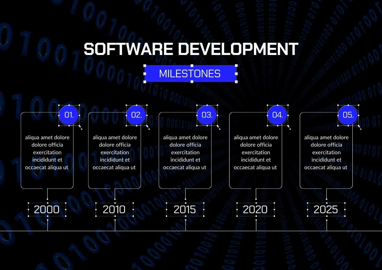 Hitos del desarrollo de software - Slides gratis
