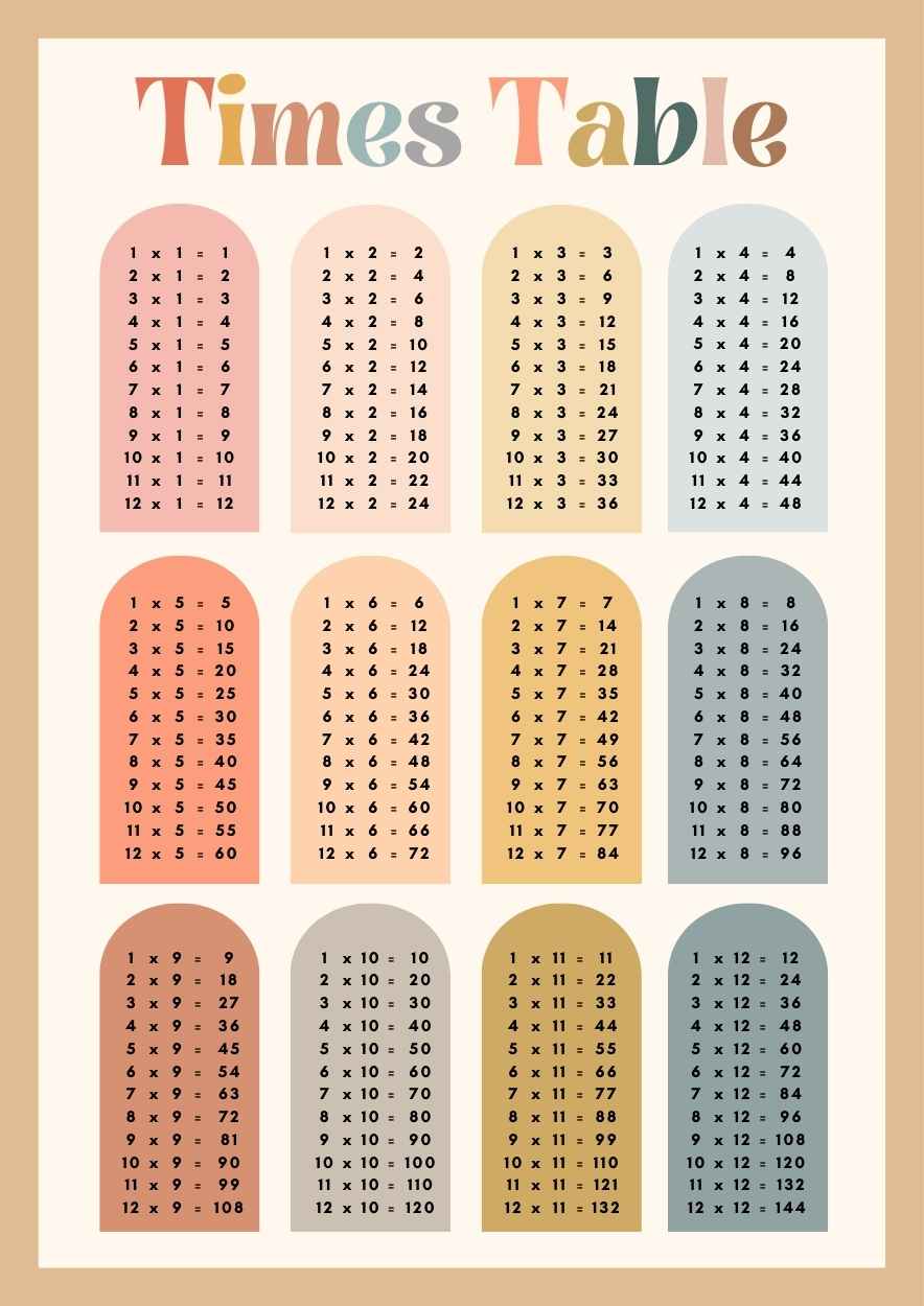 Tema de Matemáticas en colores pastel: Diapositivas de la tabla de ...